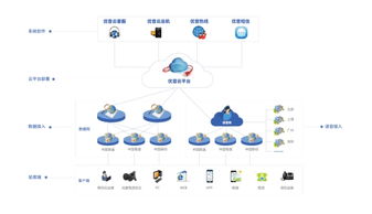 優(yōu)音通信 化身生態(tài)服務(wù)推手，以信息咨詢服務(wù)助力深層互聯(lián)網(wǎng)產(chǎn)業(yè)生態(tài)新發(fā)展